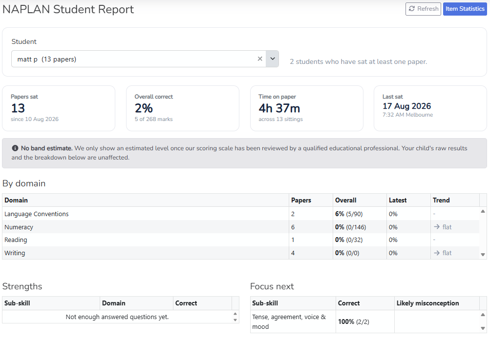 Litzi NAPLAN-style practice tests - Reports